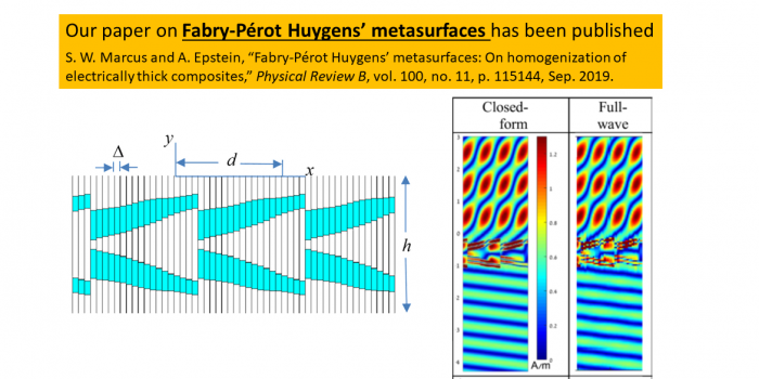 Our paper on Fabry-Perot Huygens' metasurfaces has been published in the Physical Review B