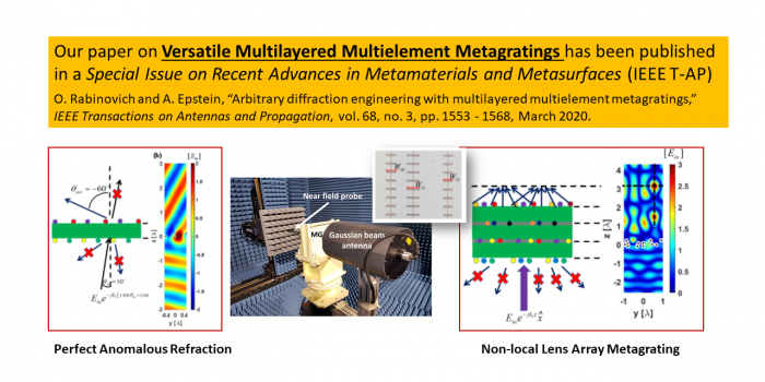 Our paper on Versatile Multilayered Multielement Metagratings has been published in a Special Issue on Recent Advances in Metamaterials and Metasurfaces (IEEE T-AP)

