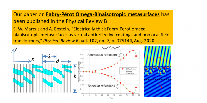 Our paper on Fabry-Perot Omega-Bianisotropic metasurfaces has been published in the Physical Review B