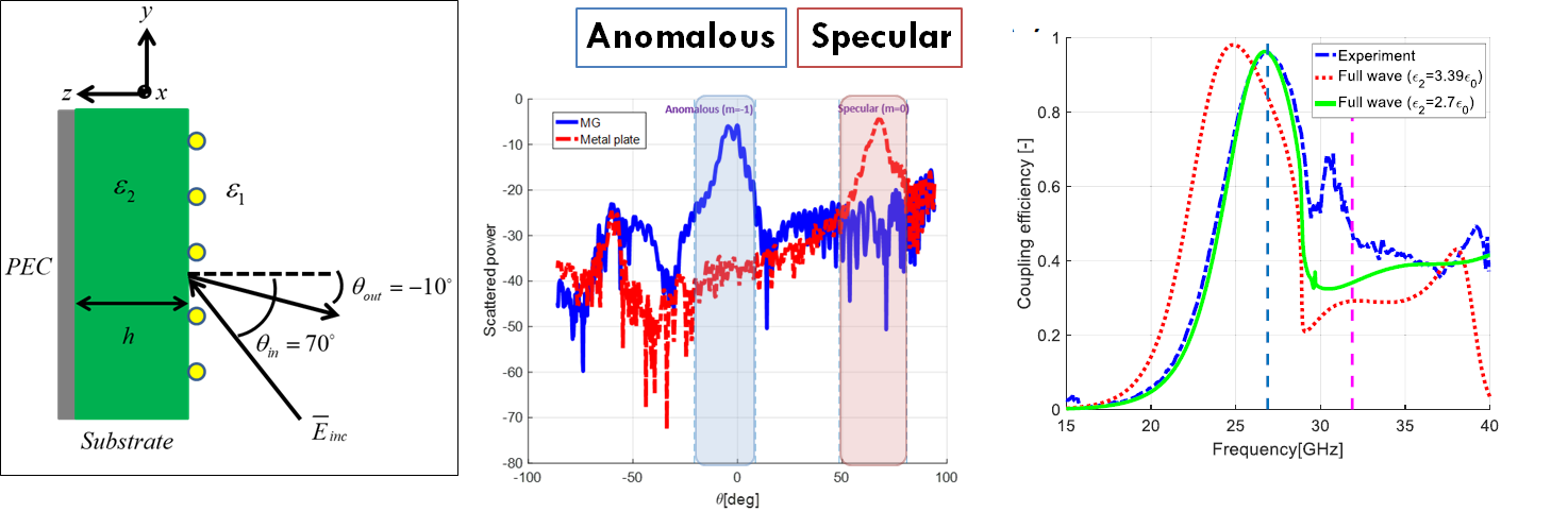 Metagratings for perfect anomalous reflection