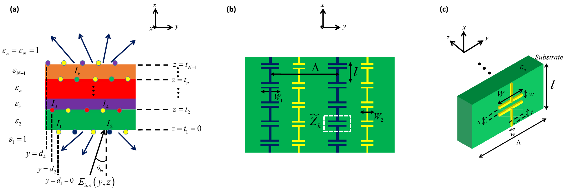 Metagratings for arbitrary diffraction engineering
