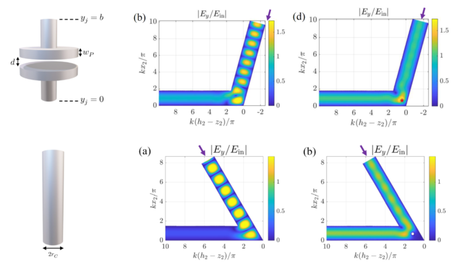 Metagrating-inspired solution for mitigating reflections in waveguide bends